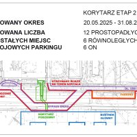 Etap 2